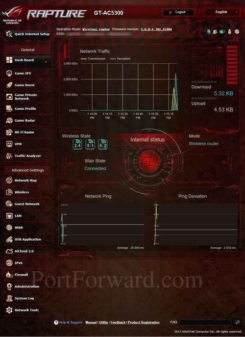 Asus GT-AC5300 Dashboard