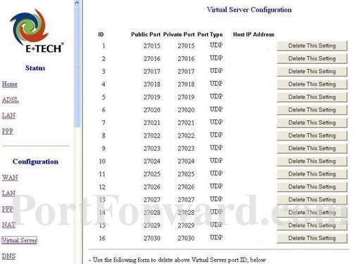 E-Tech ADRT02 port forward