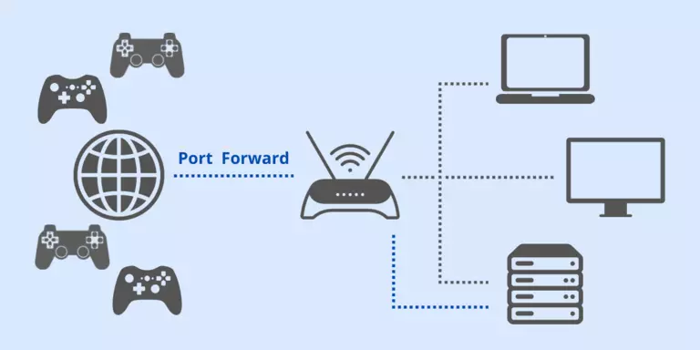 Port forwarding to a game server.