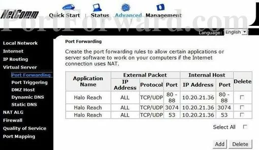 Netcomm NB6Plus4