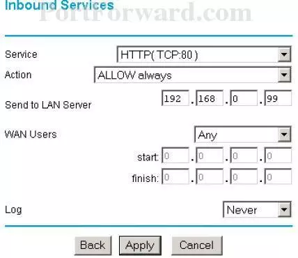 Netgear DG824M