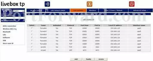 Sagem LiveboxTP-Fast3202