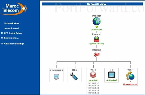 Sagemcom Fast 3304 - Maroc Telecom Network View