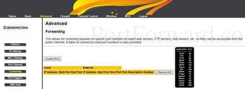 Sagemcom Fast 3686 Forwarding