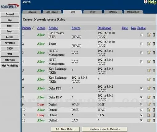 Sonicwall Pro230