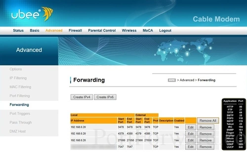 Ubee DDW36C Forwarding