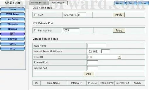 Zonet ZSR1124WE port forward