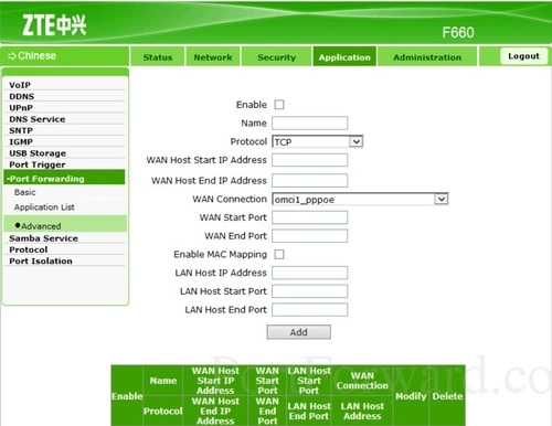 ZTE F660 Port Forwarding Advanced