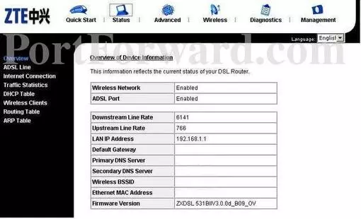 ZTE ZXDSL531B